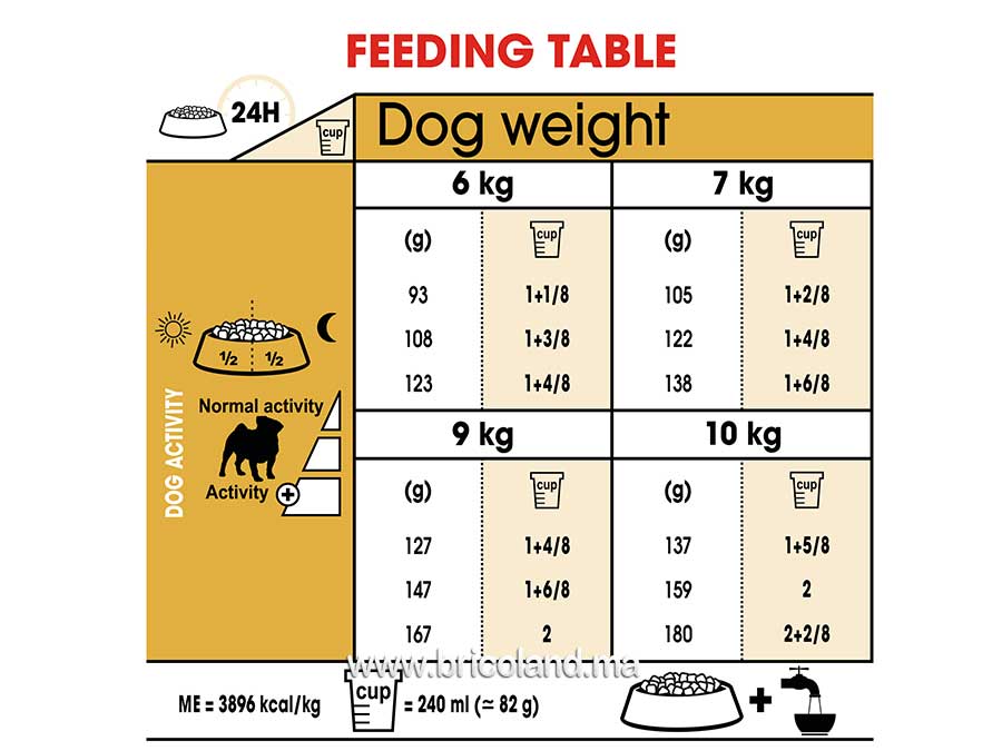 Croquette pour chien Pug adulte + de 10 mois - 1.5 Kg - Royal Canin-12204