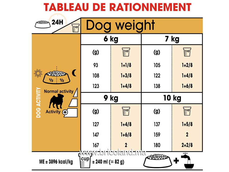 Croquette pour chien Pug Puppy - 1.5 Kg - Royal Canin-12210