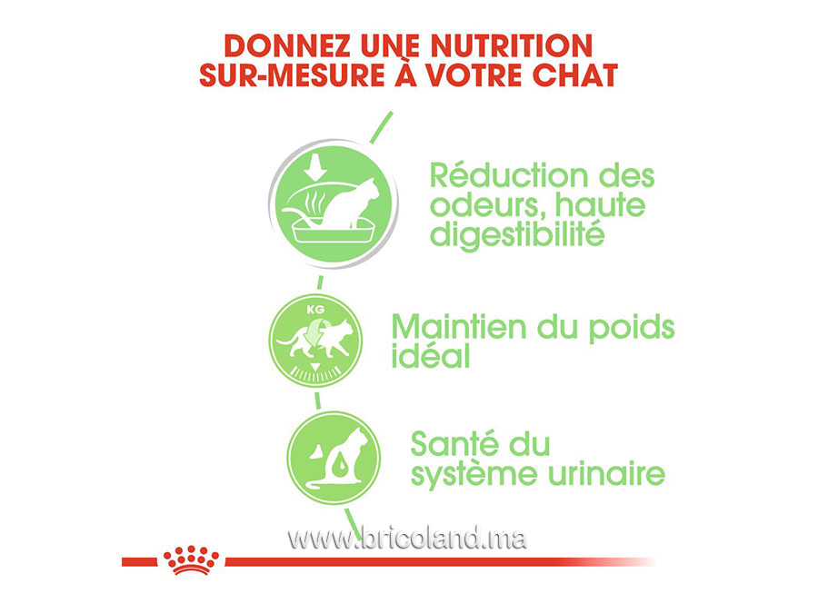 Digest Sensitive en sauce pour chat - Lot de 12X85G - Royal Canin-12126
