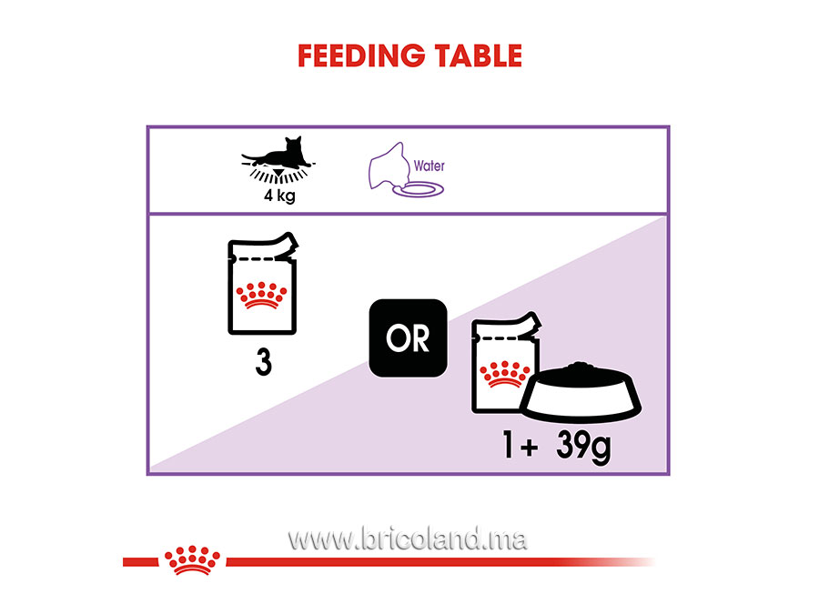 Sterilised en sauce pour chat - Lot de 12X85G - Royal Canin-12124
