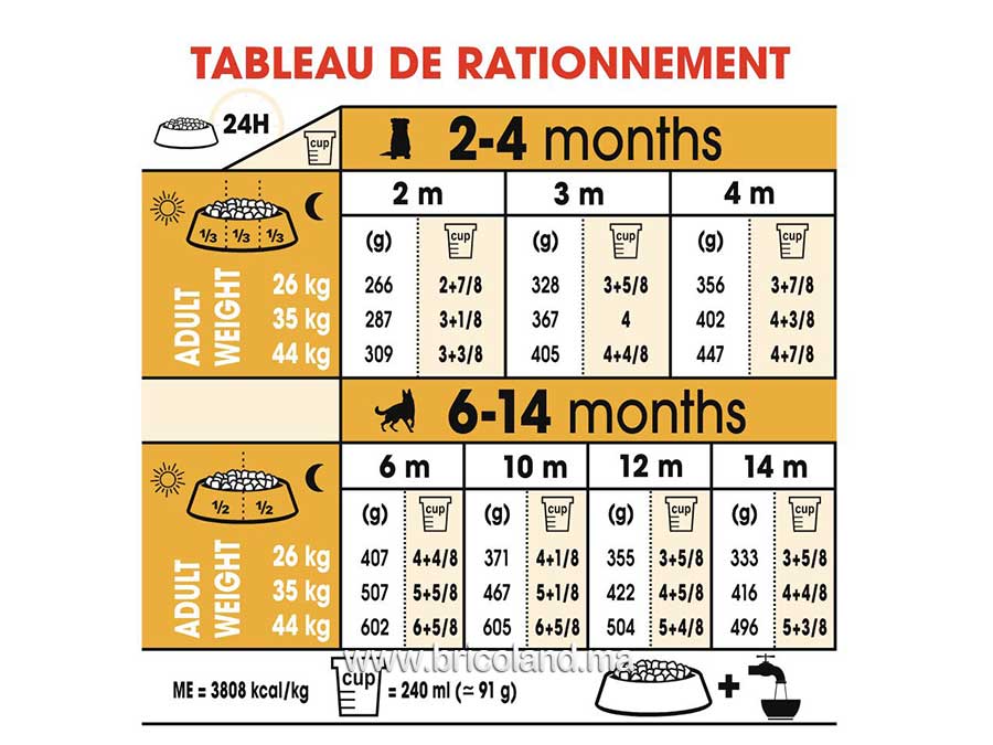 Croquettes pour chiot berger allemand Puppy - 3 Kg - Royal Canin-12274