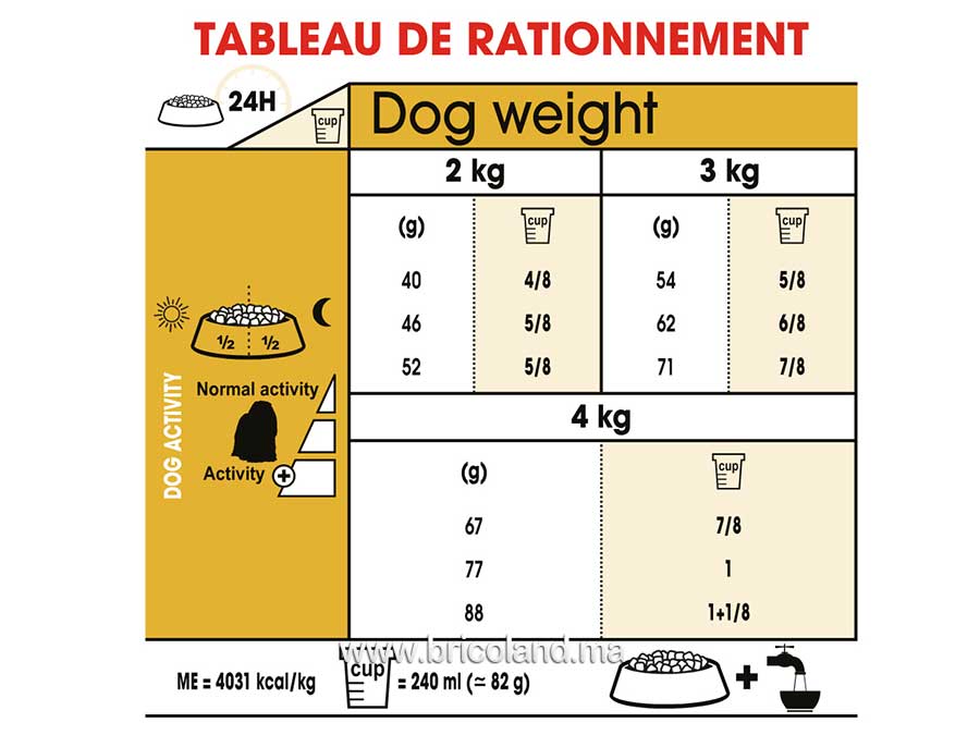 Croquettes pour chien Bichon Maltais Adulte - 1.5 Kg - Royal Canin-12071