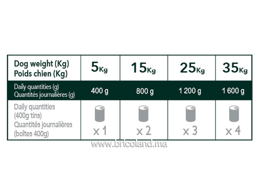 Boîtes de pâtée pour chien de terrine à l’agneau - UltraPremium -15444