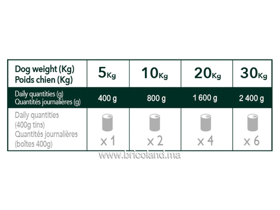 Boîtes de pâtée pour chien de terrine poulet dinde - UltraPremium -15426