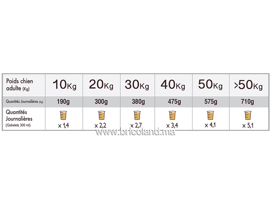 Croquettes pour Chien Adulte de Grande Taille - UltraPremium -15417