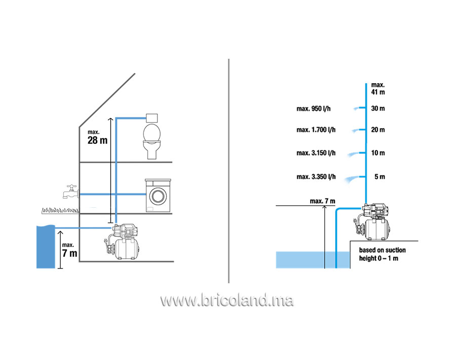 Surpresseur 3700/4 - Gardena -17237